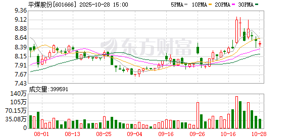 平煤股份股东户数增加9.52%,户均持股22.16万元