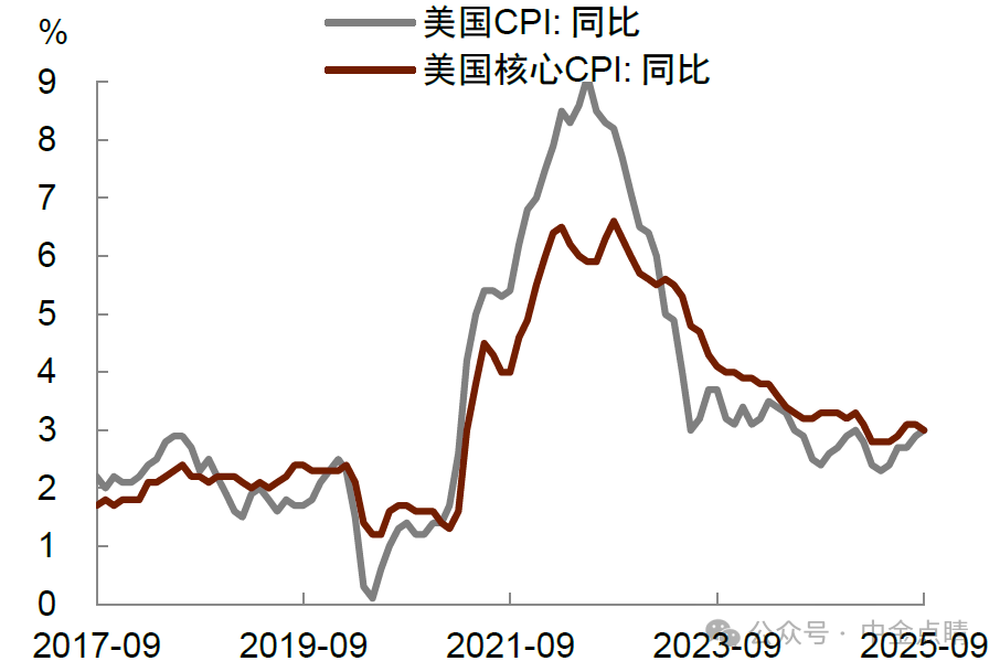 中金公司:预计美联储或将在10月与12月分别降息25个基点